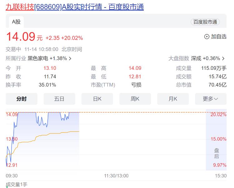 鸿蒙脱离安卓底层结构了吗,鸿蒙不再兼容安卓利好哪些股
