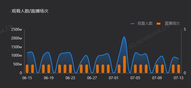 2018VS2023，抖音最火网红大换血！“消失”的网红们背后是...