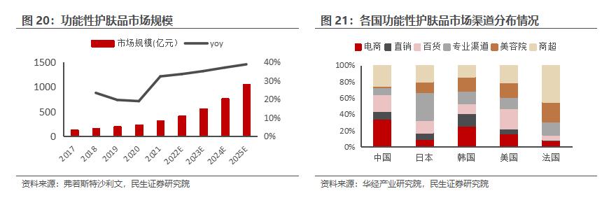鲁商发展房地产全国排名,房地产业转型