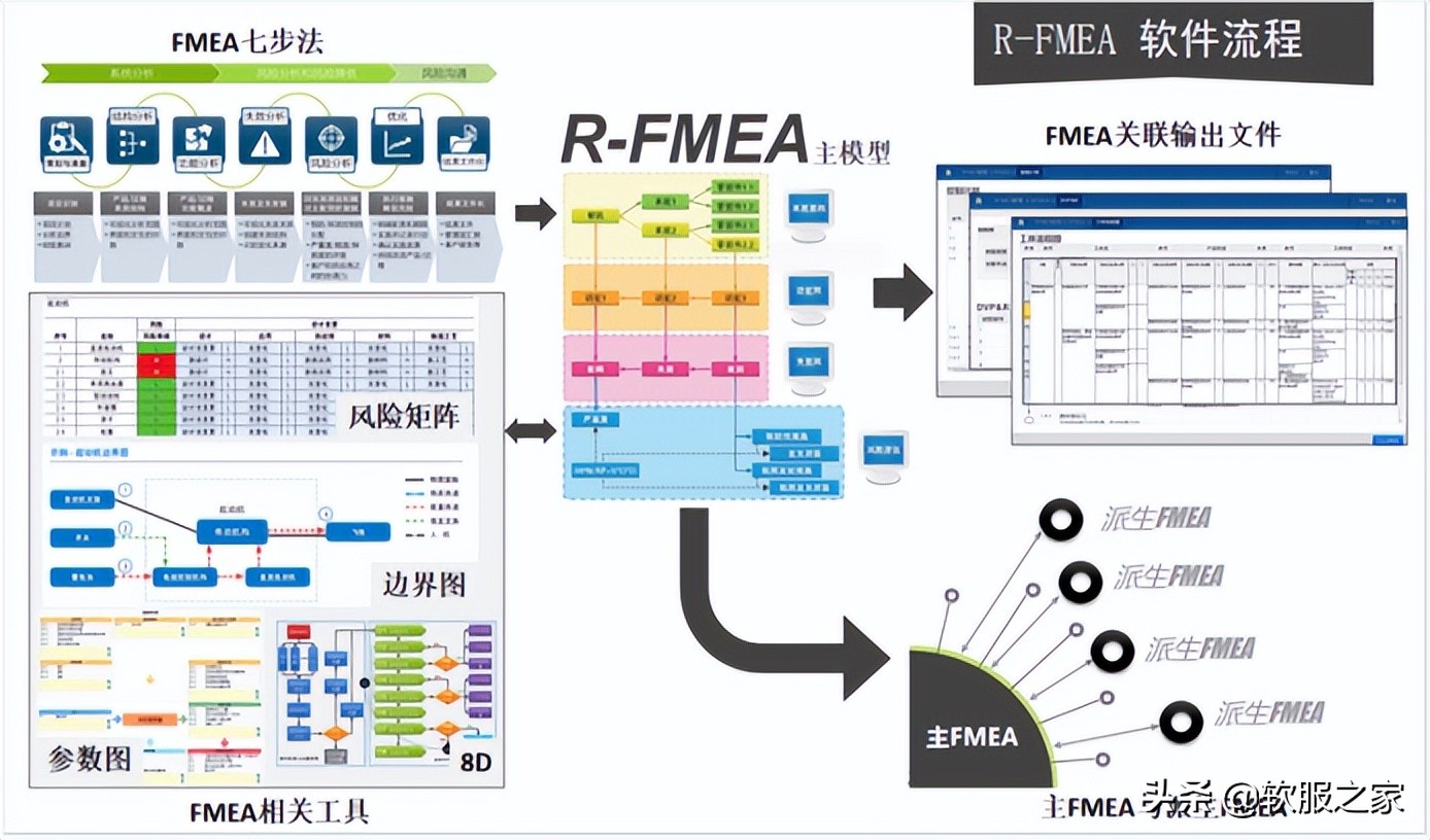 2021版fmea,新疆操作简单的fmea软件