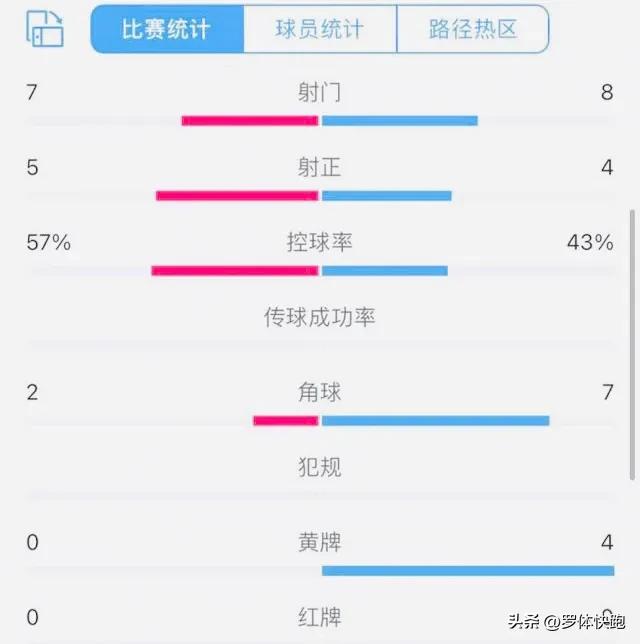 国足0比0新西兰赛后,国足0-1负韩国赛后评价