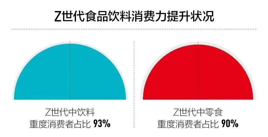 “咂咂嘴”就是上万亿！Z世代零食偏好催生超级市场，宁波商家如何投其所好？