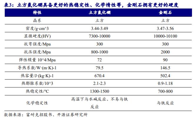 机床加工最新刀具,工业刀具行业