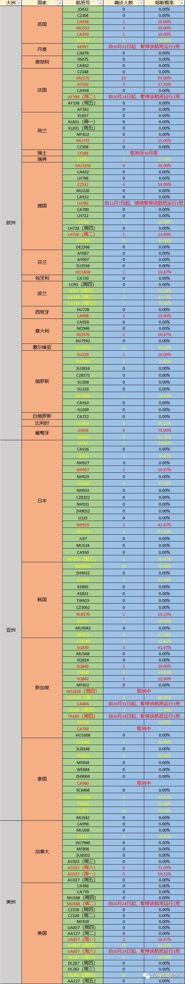 最新航班熔断政策解读,航班熔断机制人民日报