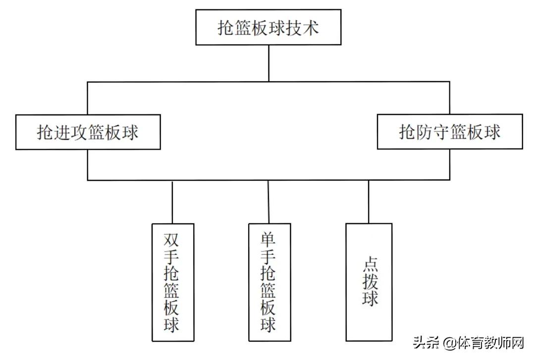 篮球教学基本训练,篮球战术教学基本知识