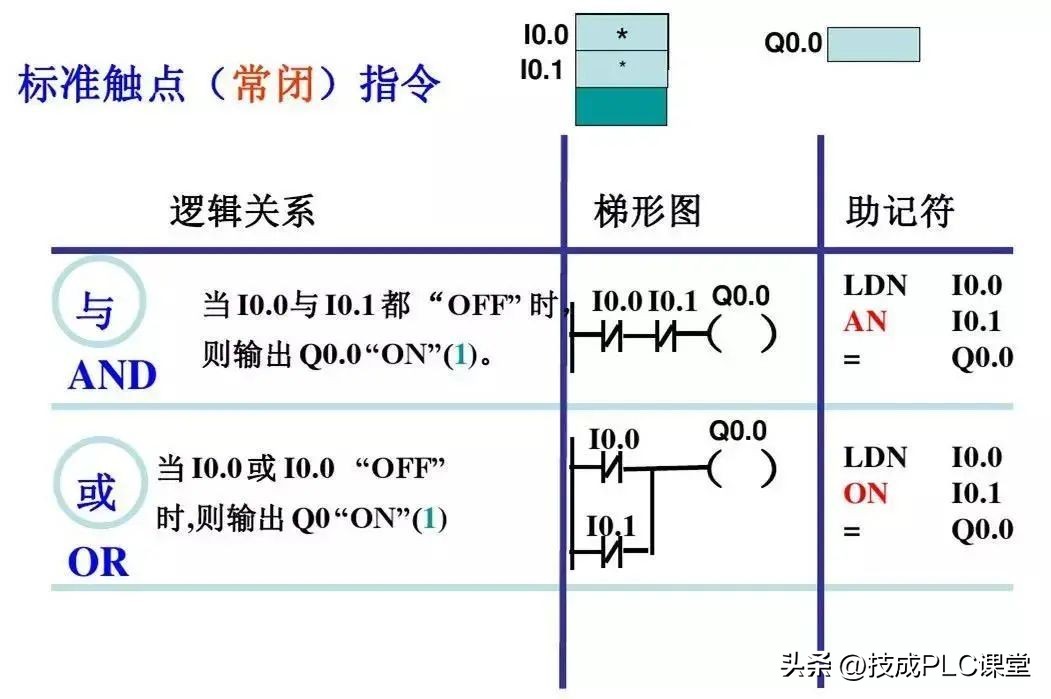 西门子1200plc时钟脉冲指令详解,西门子plc1200modbus指令