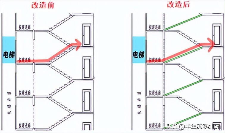 旧楼加装电梯入户半层怎么改进,老小区加装电梯楼层新标准