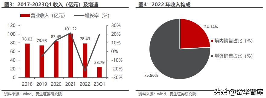 冰箱出口龙头,奥马冰箱出口高端品牌