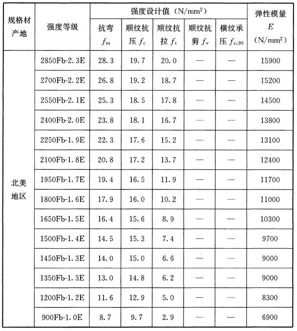 木结构建筑设计规范,木结构设计标准gb50005-2017