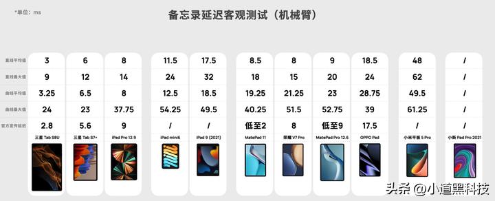 现在安卓平板和ipad差距大吗,2023ipad和安卓平板的区别