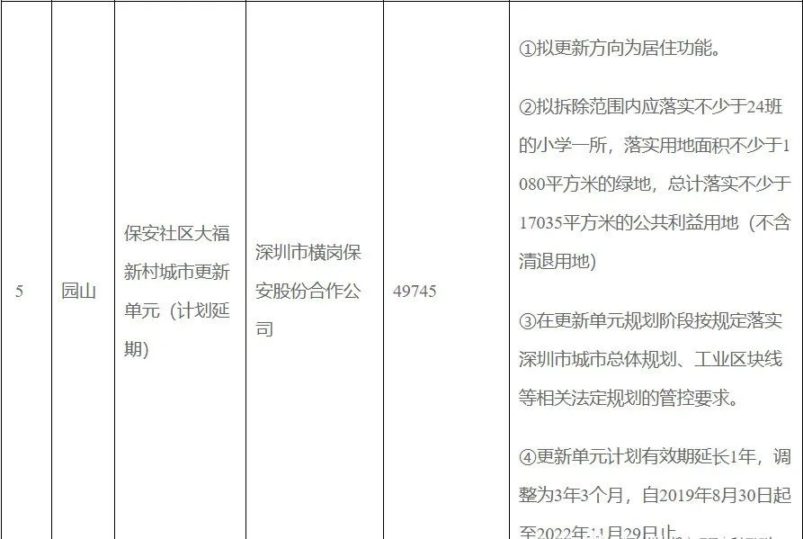 龙岗第二批10个城市更新项目,2018年龙岗城市更新第五批计划