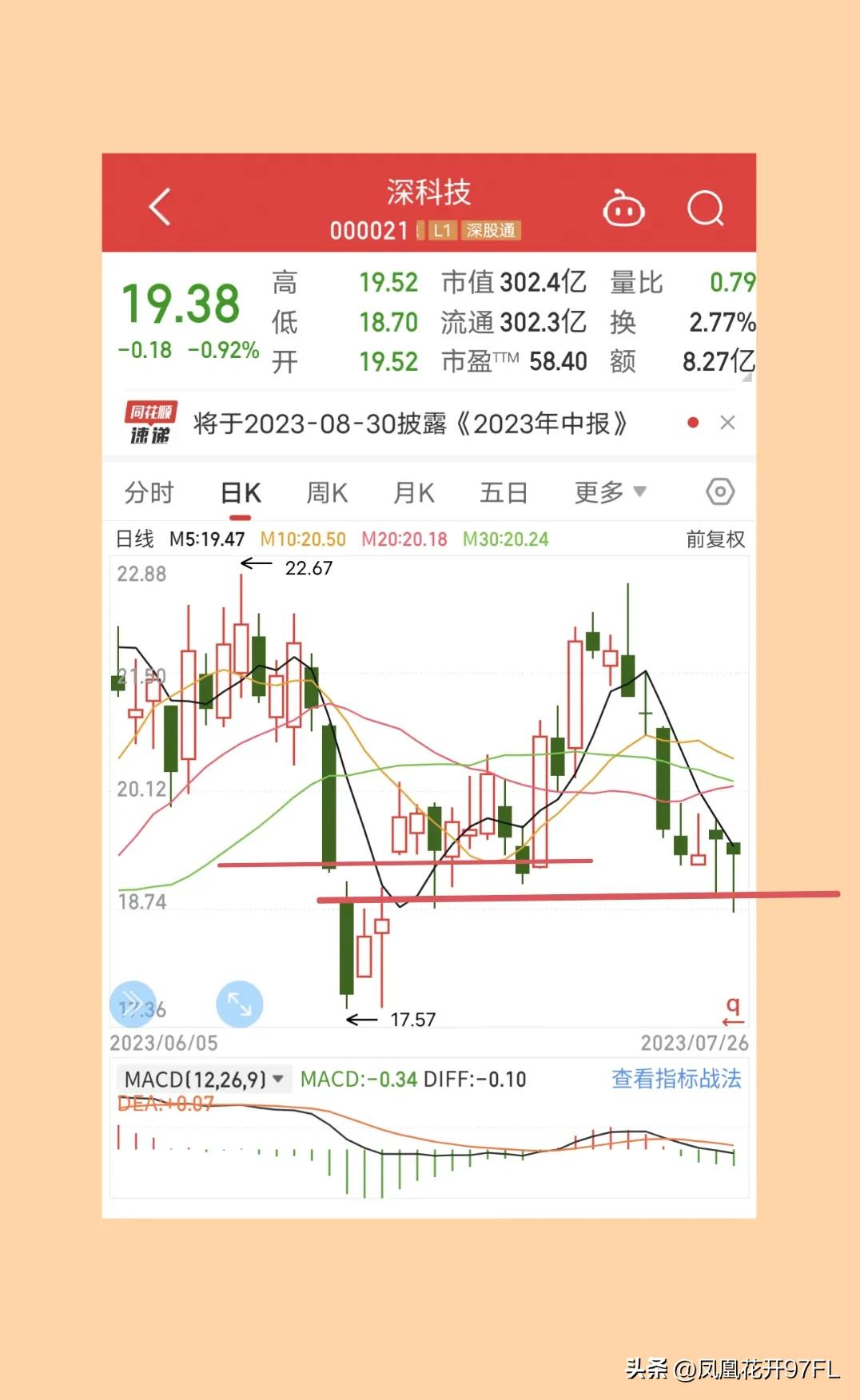 深科技000021千股千评,000021深科技下周走势预测