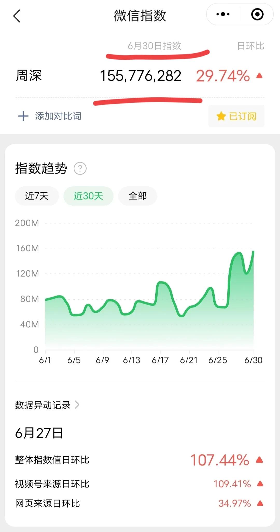 周深年收入多少亿,三剑客周深播放量破亿视频