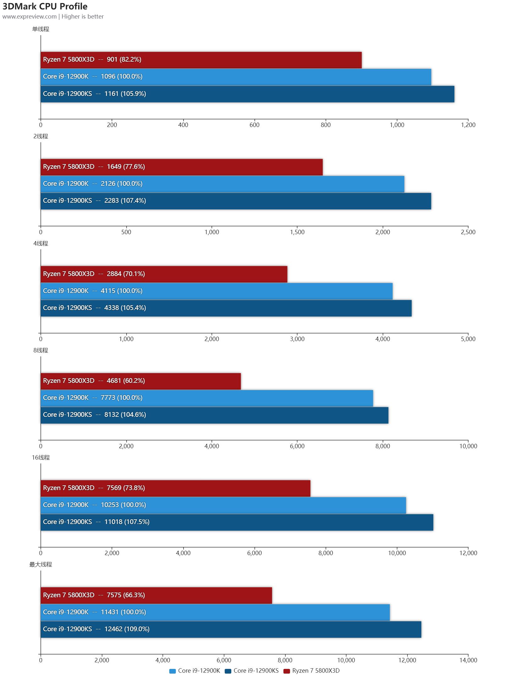 酷睿i9-12900h笔记本游戏测评,酷睿i9-12900h值得买吗