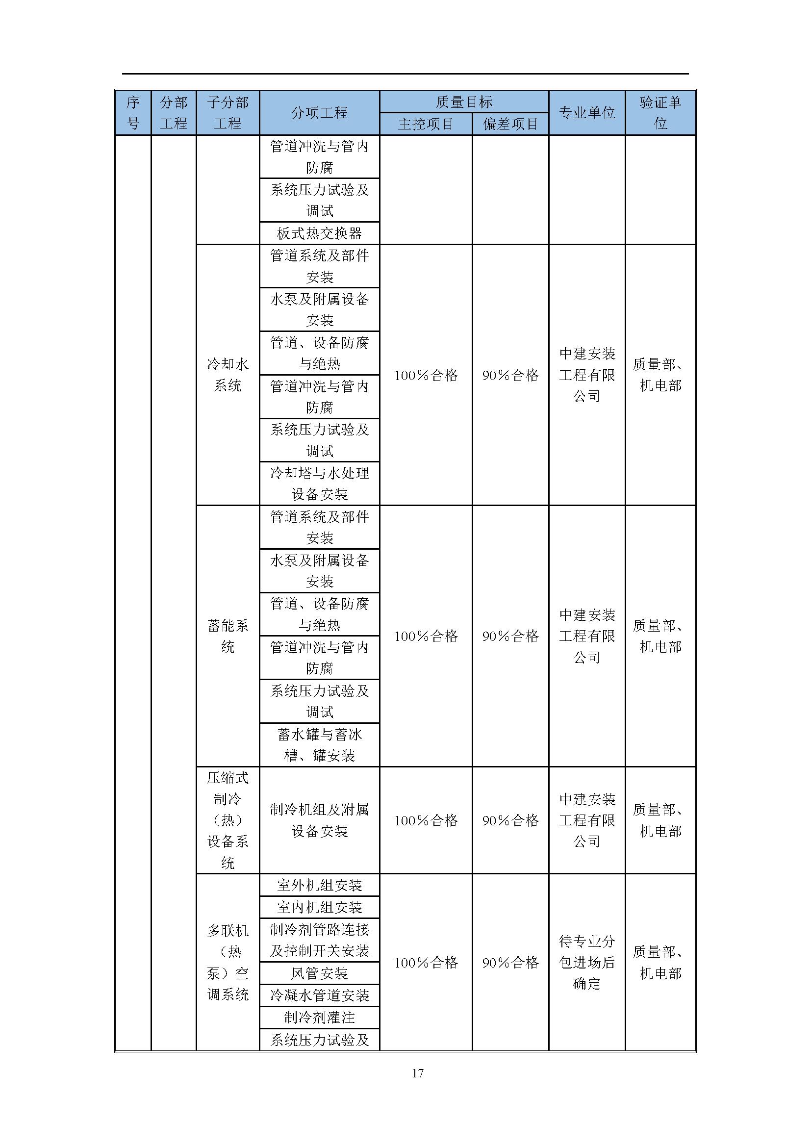 地产项目商业综合体设计任务书,综合体项目立项策划方案几大要素
