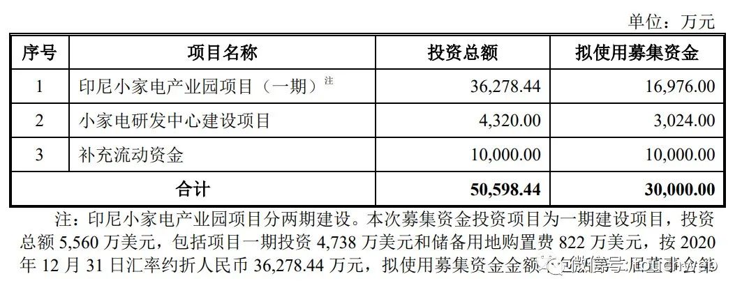 博菱ipo,博菱电器ipo撤回