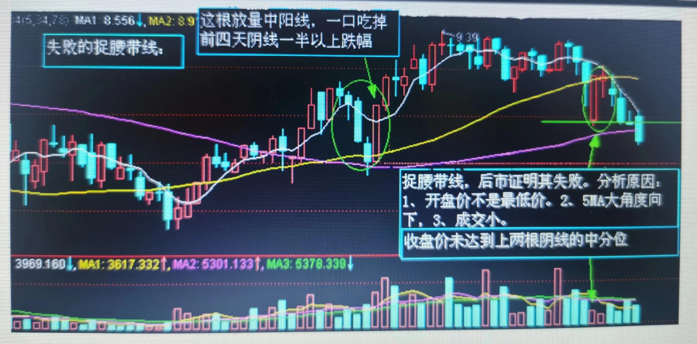 股市k线图实战图,立桩量实战k线图
