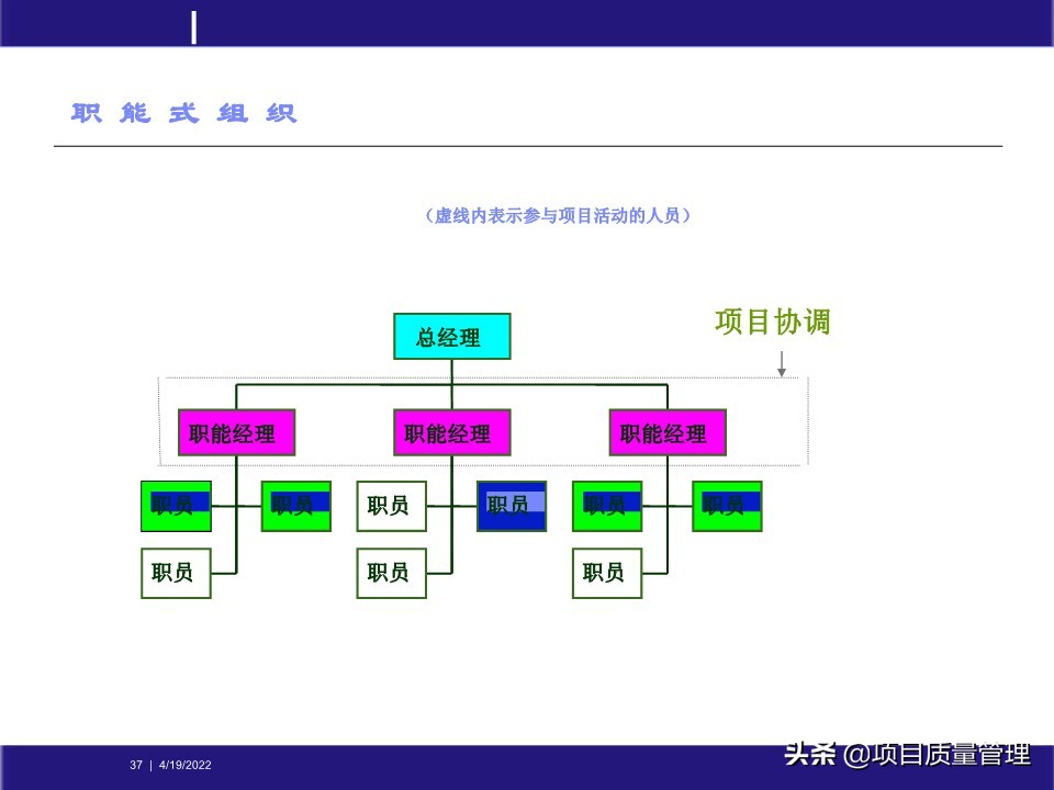 crcpm项目质量管理,pm质量管理体系
