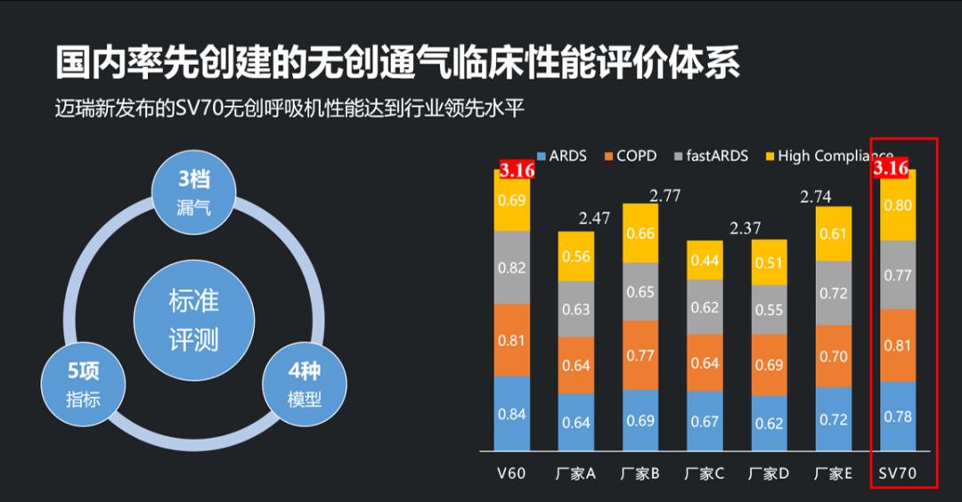 迈瑞医疗高流量呼吸机,迈瑞家用睡眠呼吸机