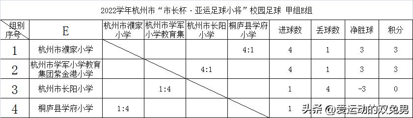 2021杭州市长杯总决赛6岁组,杭州2022市长杯高中足球赛赛程表