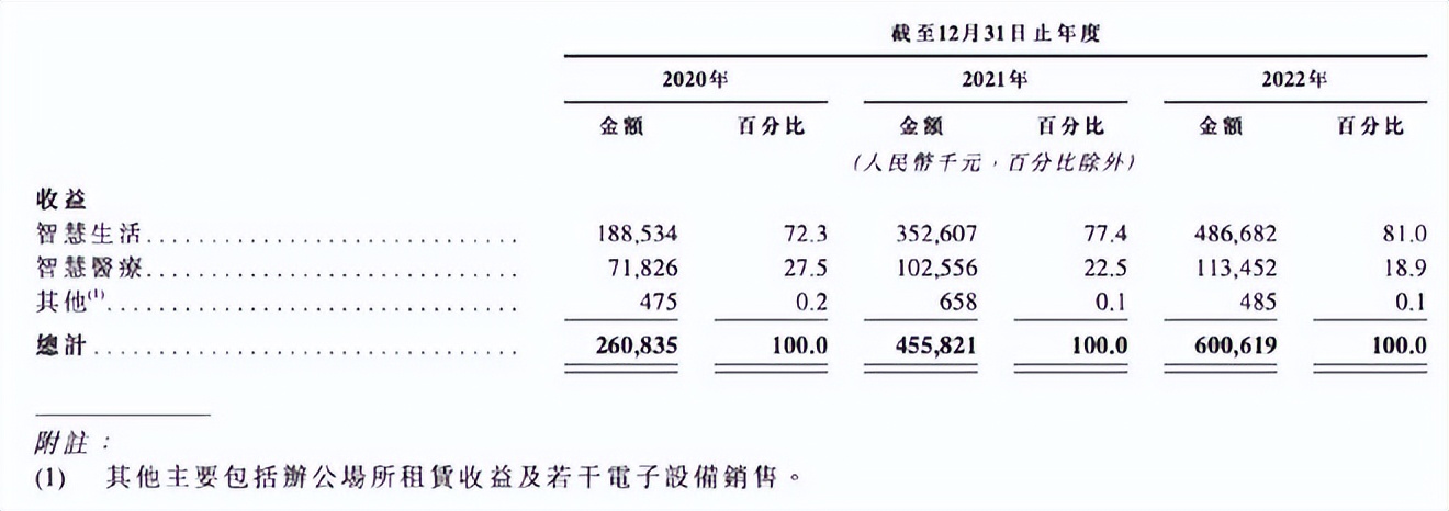 云知声估值2022,云知声估值87亿再次冲击ipo