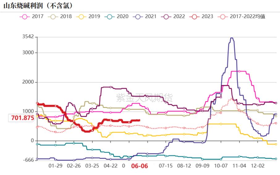 烧碱会腐蚀pvc管吗,pvc降价对烧碱影响