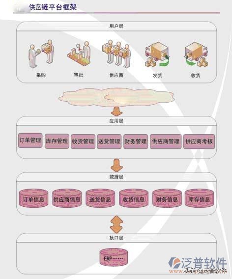家电维修erp管理系统,苏州家电行业erp管理系统