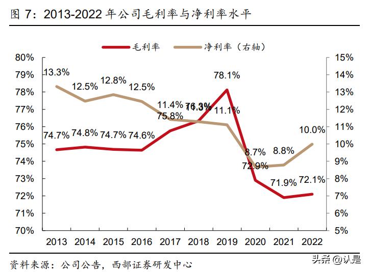 康缘药业在研重磅产品,中药集采康缘药业