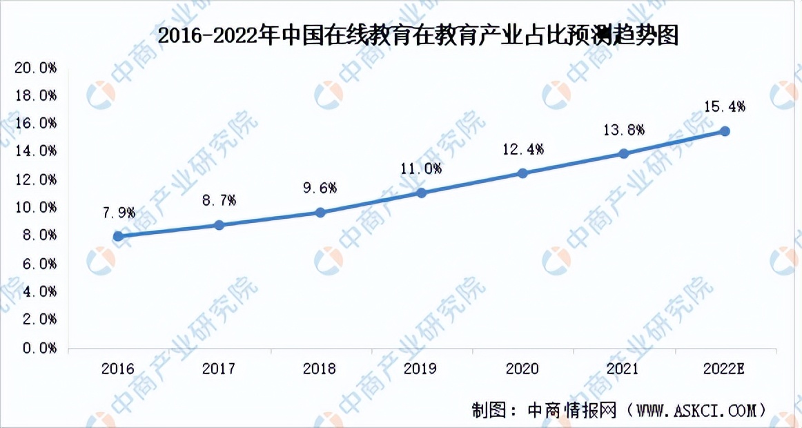 在线教育的市场分析,2021中国在线教育行业研究报告