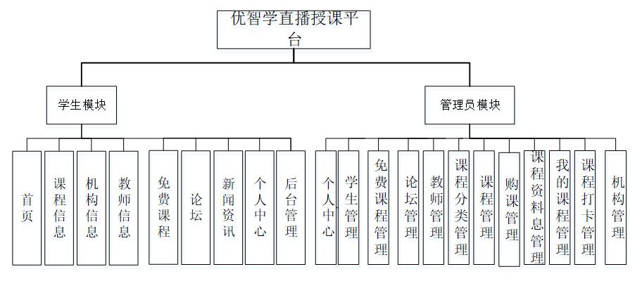 基于python的课程设计,基于javaweb的系统开发毕业设计