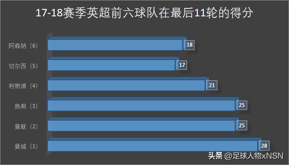 三冠王曼城首夺欧冠冠军,曼城瓜帅三连冠