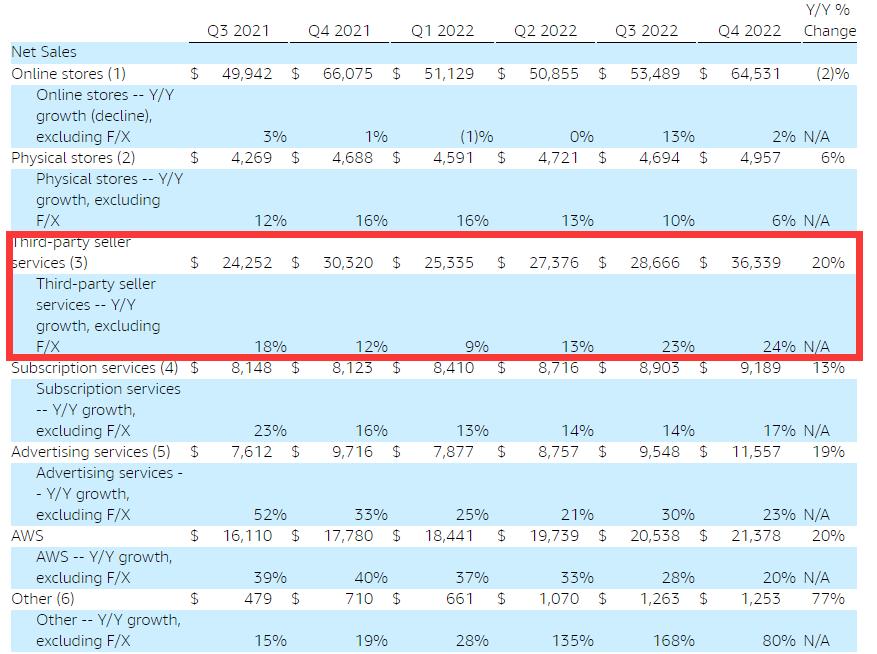 赚取商家佣金,亚马逊卖家如何快速赚钱