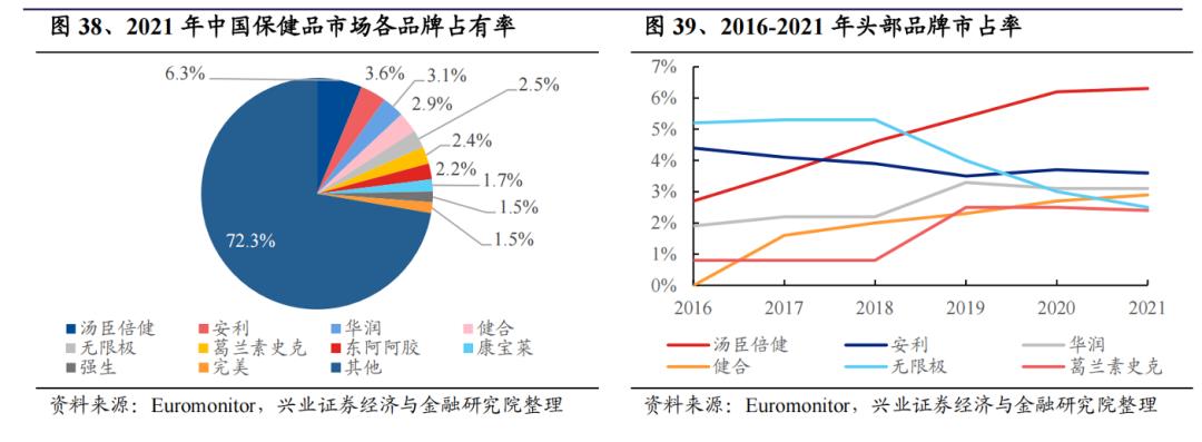 保健品覆盖范围,保健品受众人群