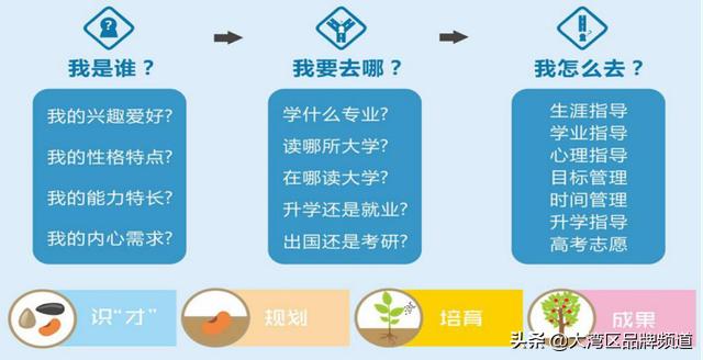 澶у崕涓婃櫤,澶у崕涓婃櫤鎴樼暐钀ラ攢