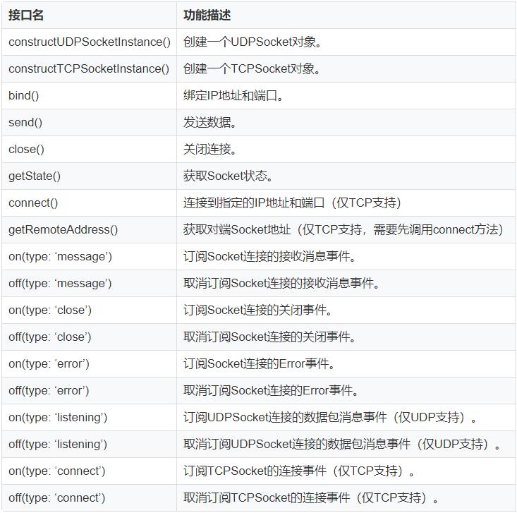 升级鸿蒙之后的悬浮窗口聊天功能,鸿蒙如何实现内录声音功能
