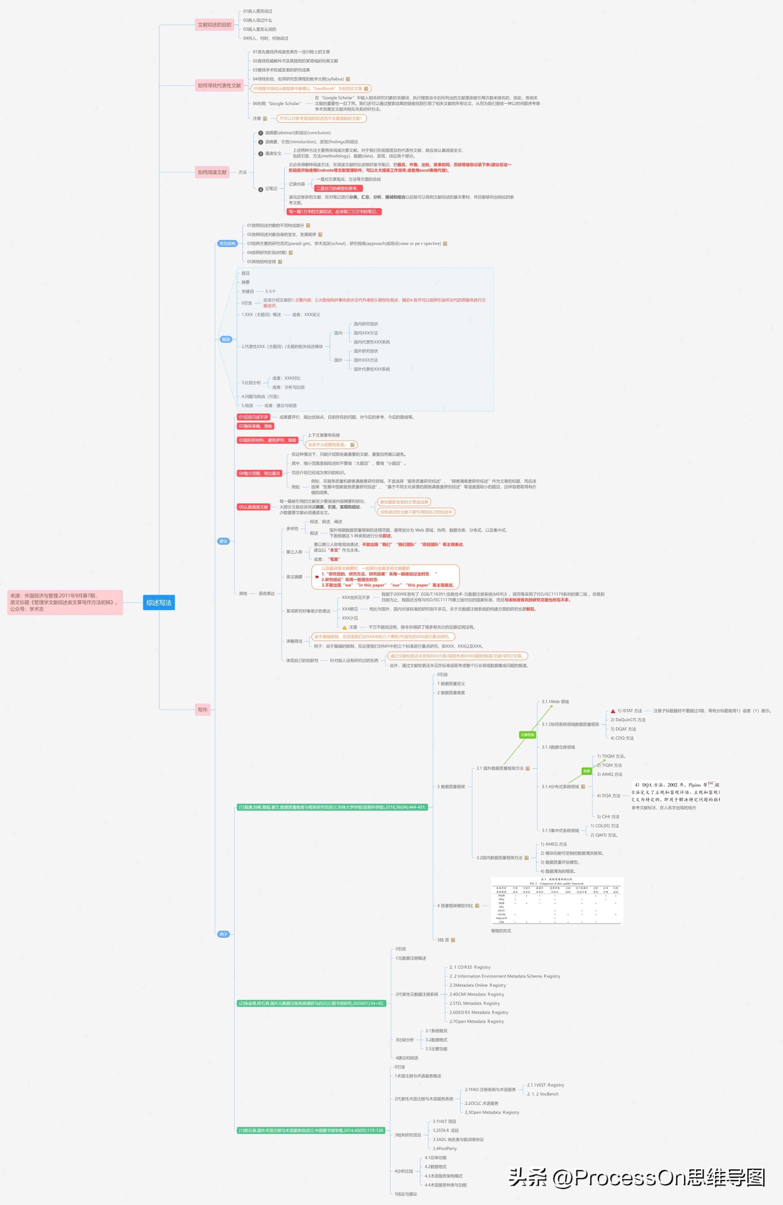 ihaveafamily思维导图模板,思维导图模板100张简单又漂亮