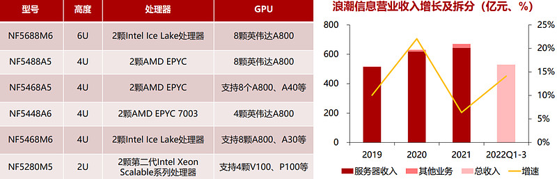 未来五年红五月行情,红五月过后六月行情会不会更火热