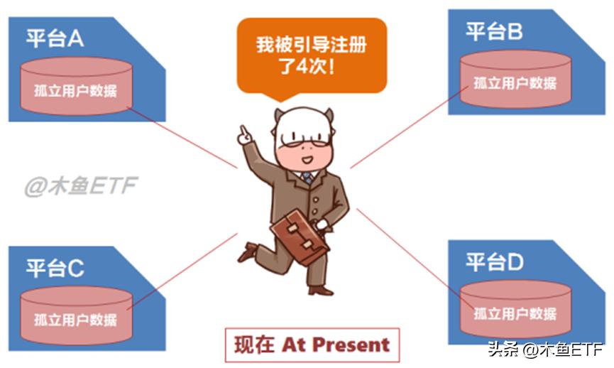 web3.0都有哪些创业机会,2023年web3.0带来的赚钱机会