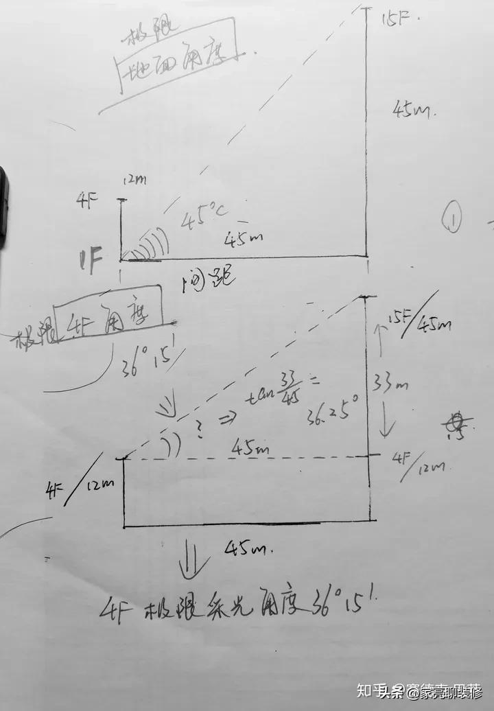 新房子买五楼怎么样,楼房买4楼