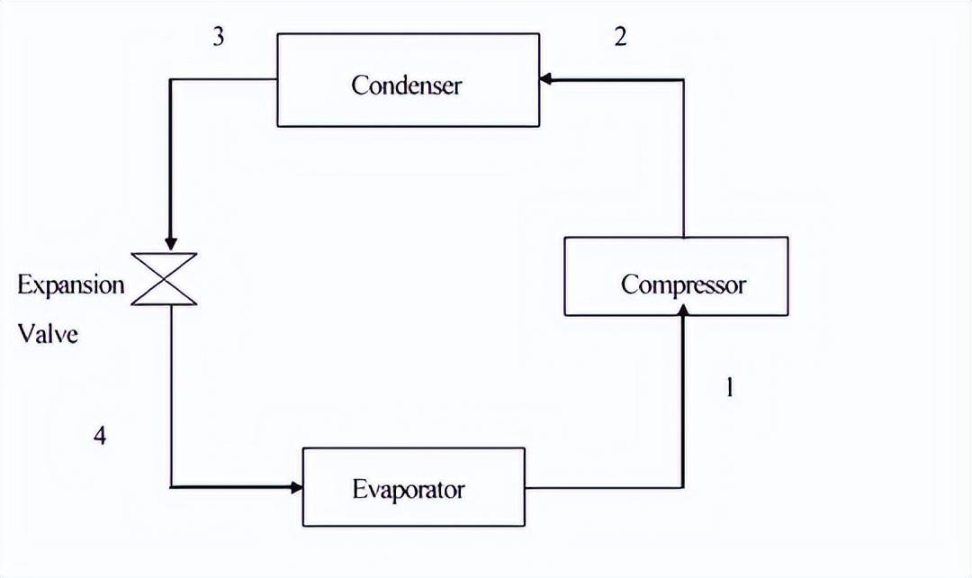 制冷剂性能实验,r134a制冷剂制冷机组工作原理
