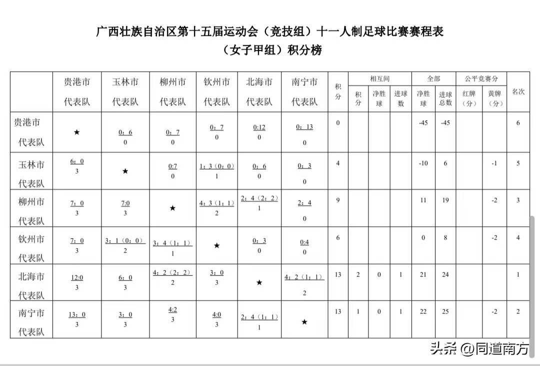 广西区运会400米决赛,广西区运会分组
