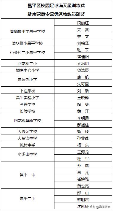 表彰校园足球,校园足球颁奖总结