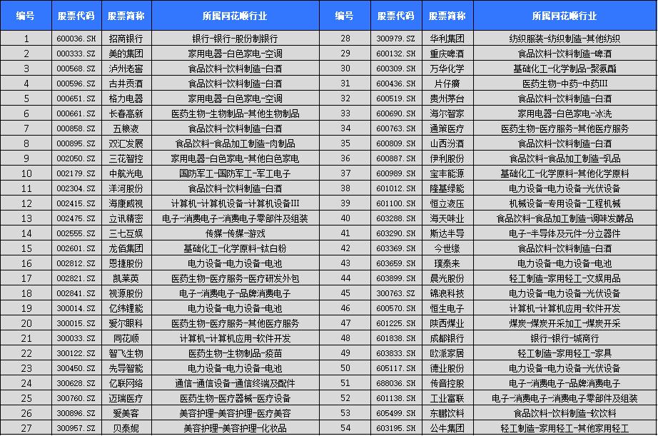 简单股票池,好用的股票池