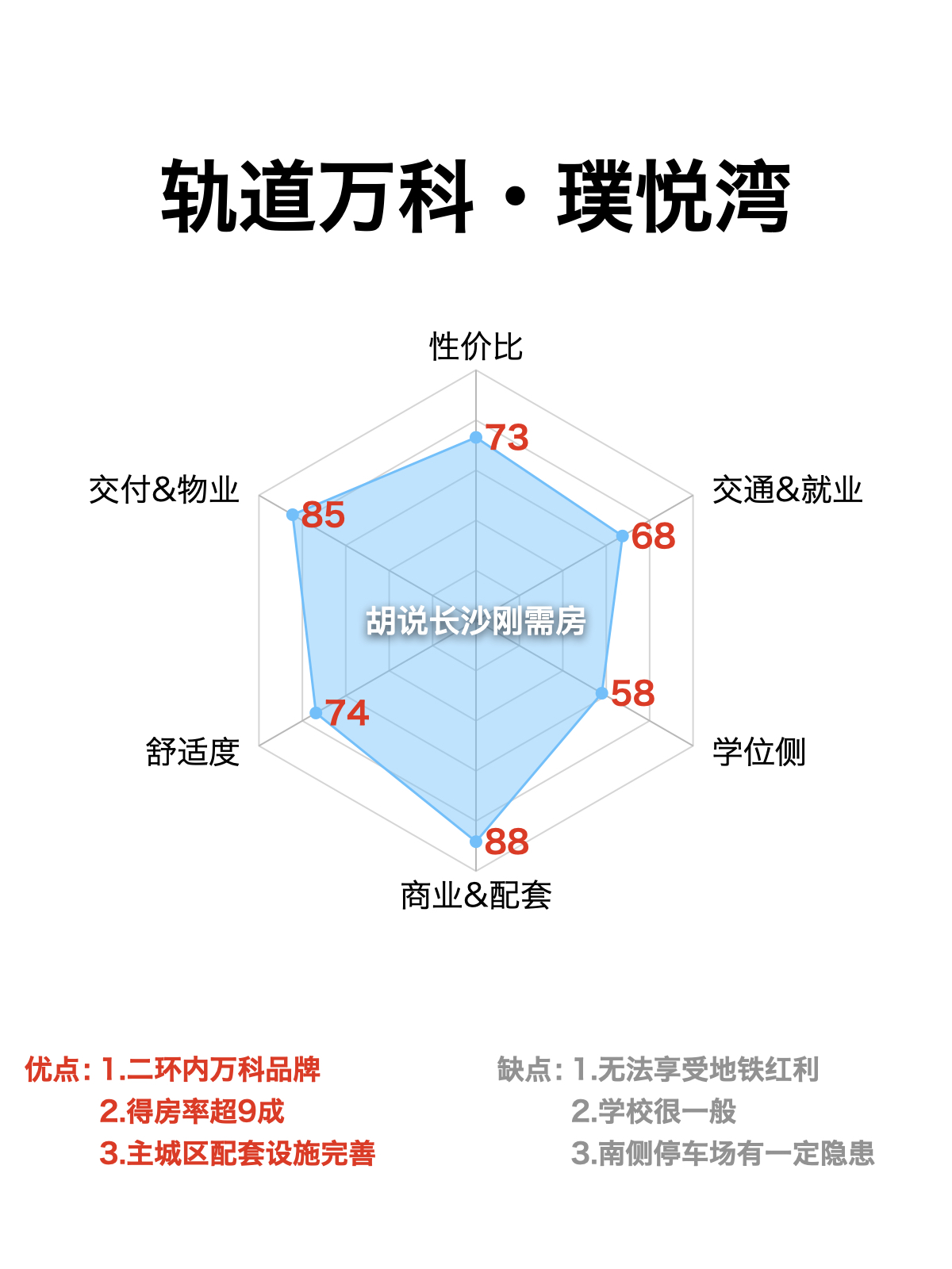 轨道万科璞悦湾周围有什么楼盘,万科轨道璞悦湾首开卖了多少套