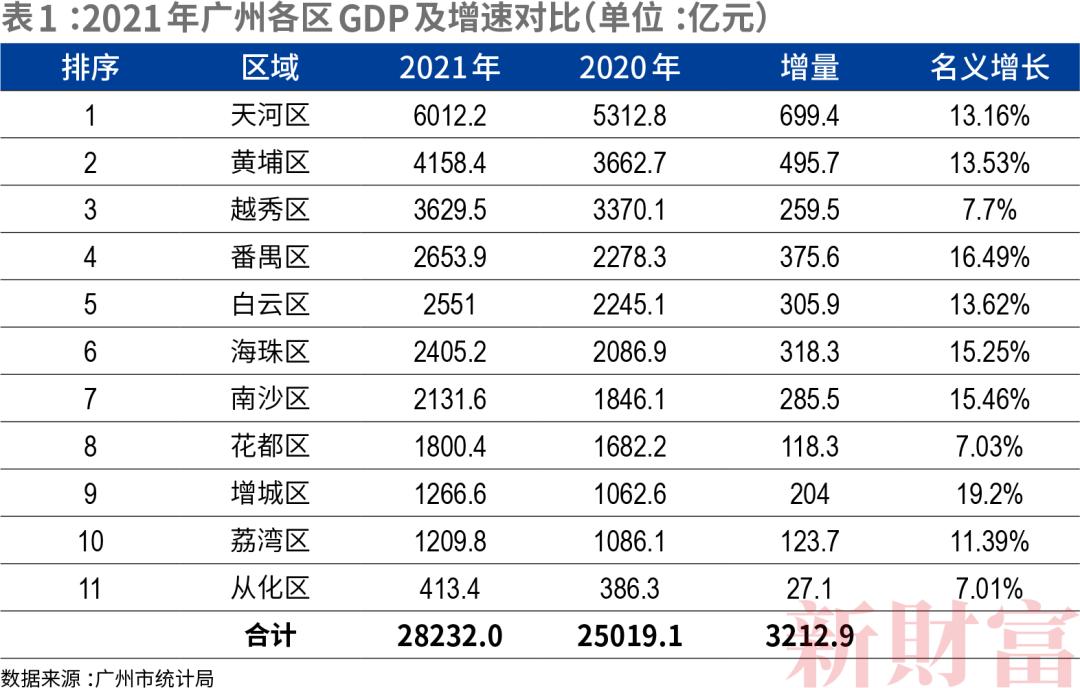 世界级硅谷或诞生！被国务院点名重大战略性平台，累计落户金融机构7年增长54倍，小马智行等独角兽从这跑出