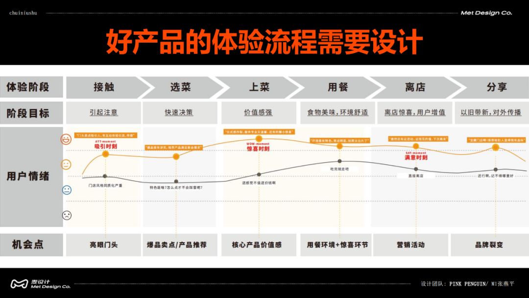 溪南炊牛叔团购优惠券,溪南炊牛叔爆炒牛肉屋加盟