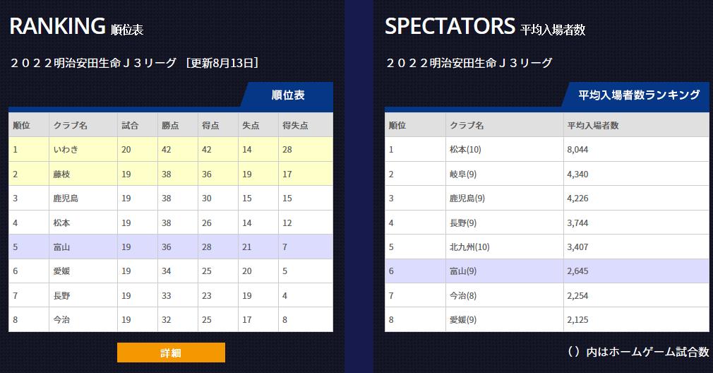 海港飞翼加盟J3球队屈才了？看了这日本“小球会”才明白是真香