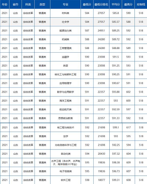 工信七子和国防七子,国防七子各大学优势专业