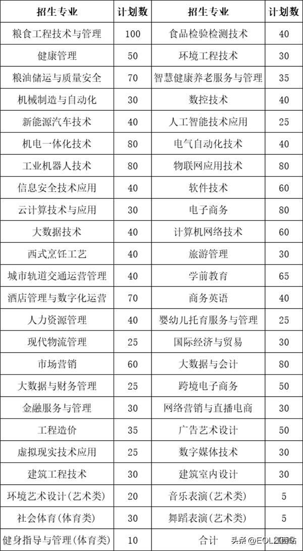 江西工业贸易职业技术学院单招分,江西工业贸易职业技术学院的单招