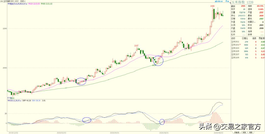 macd背离指标编程,macd和kdj底背离指标源码